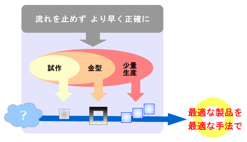 経営イメージ