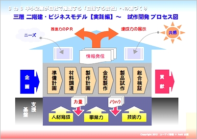 プロセス図